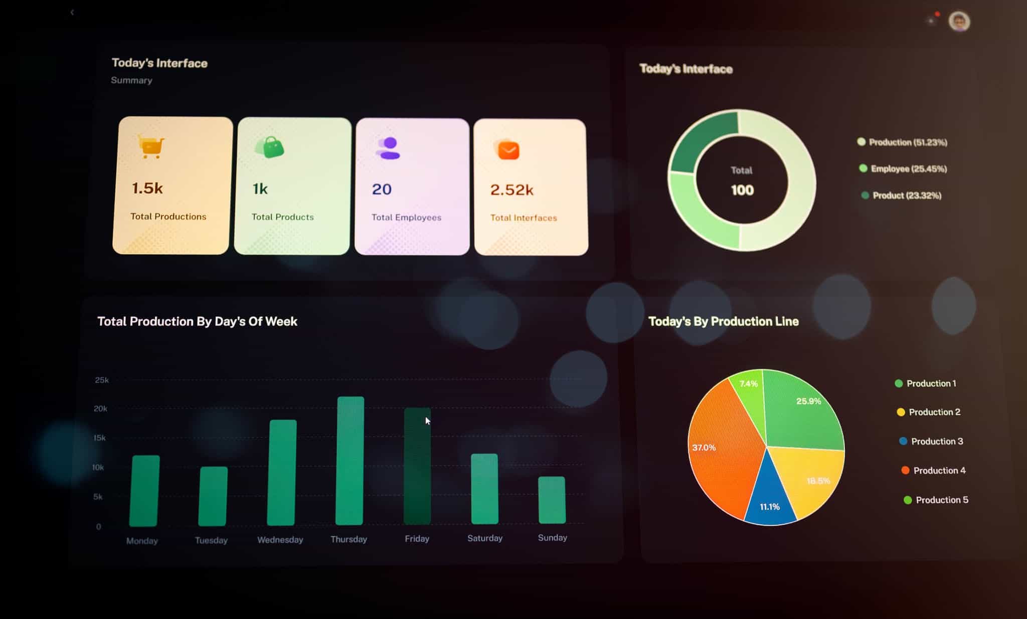 An optimized business dashboard removing operational silos