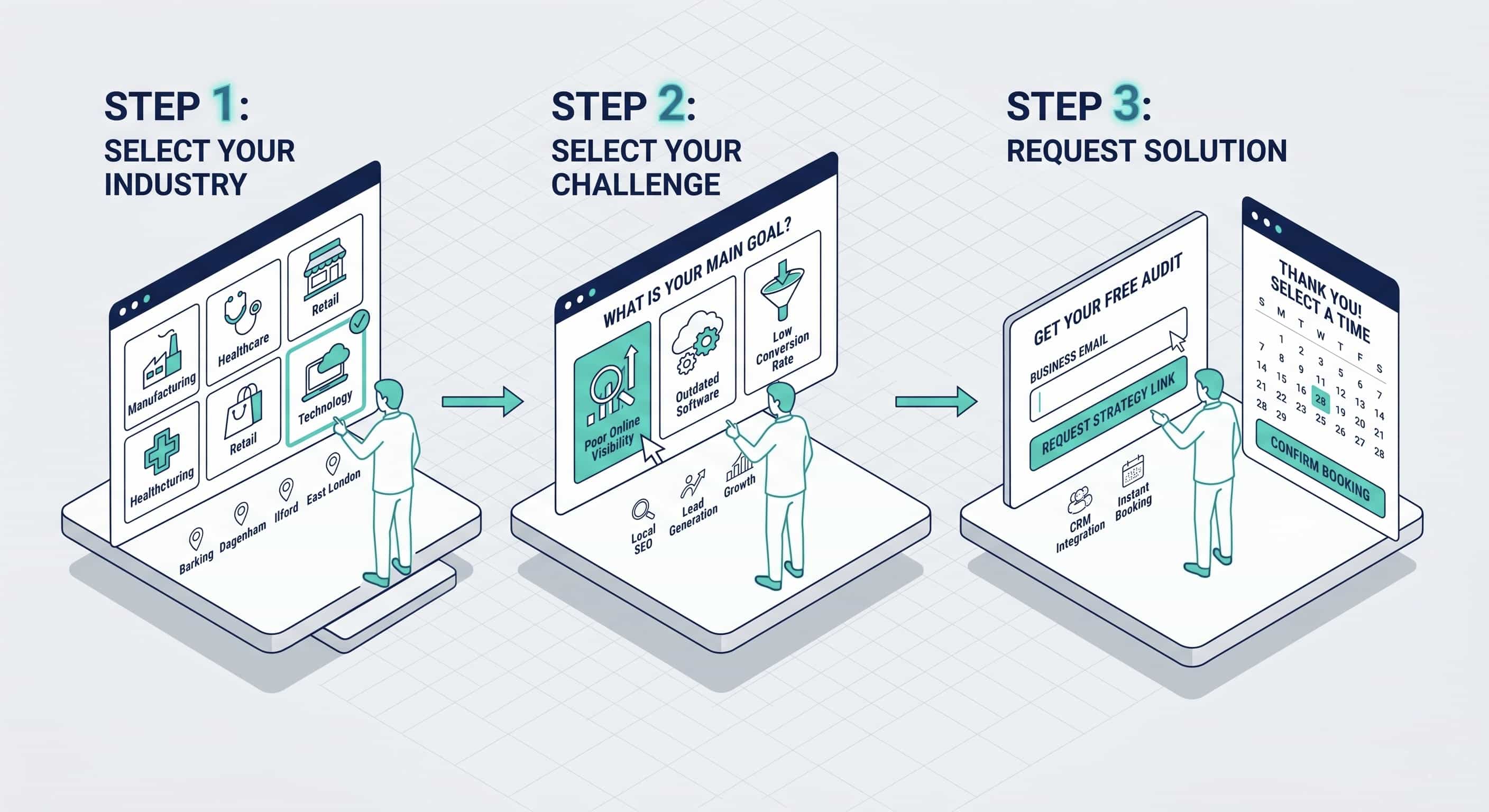 Infographic showing a high-converting multi-step contact form for a local service business.