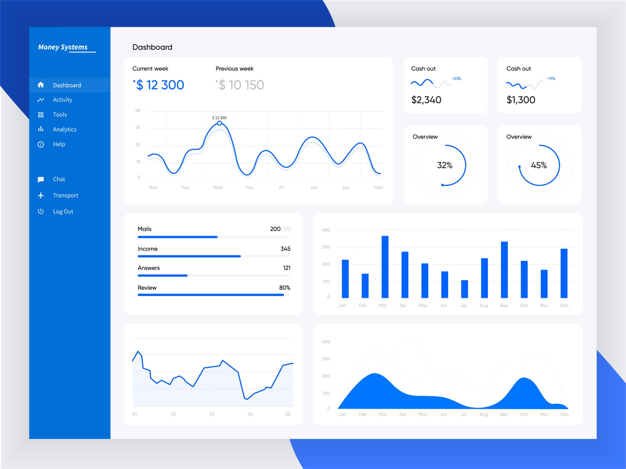 A custom-built logistics dashboard replaces fragmented spreadsheets with unified, real-time data visibility